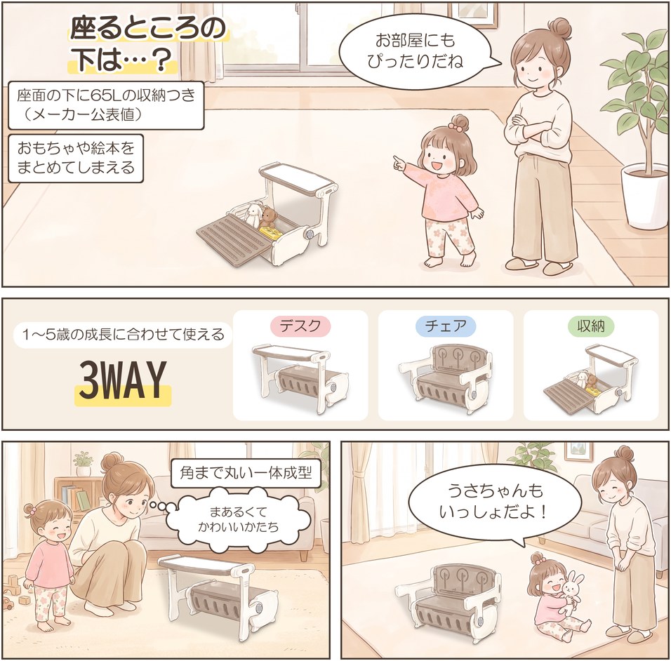 漫画6ページ目：モンテデスクの座面の下の収納と、デスク・チェア・収納の3WAY